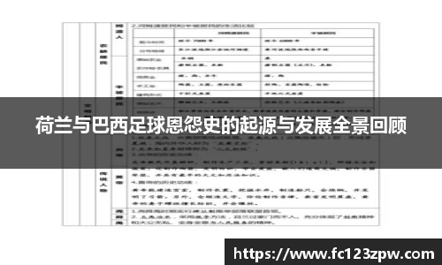 荷兰与巴西足球恩怨史的起源与发展全景回顾
